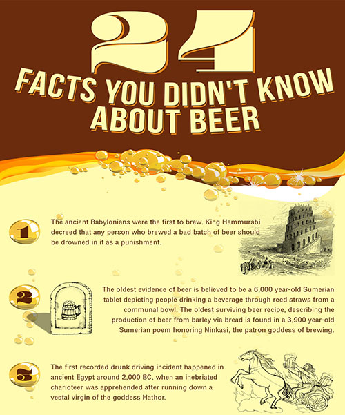 24 Facts You Didn't Know About Beer