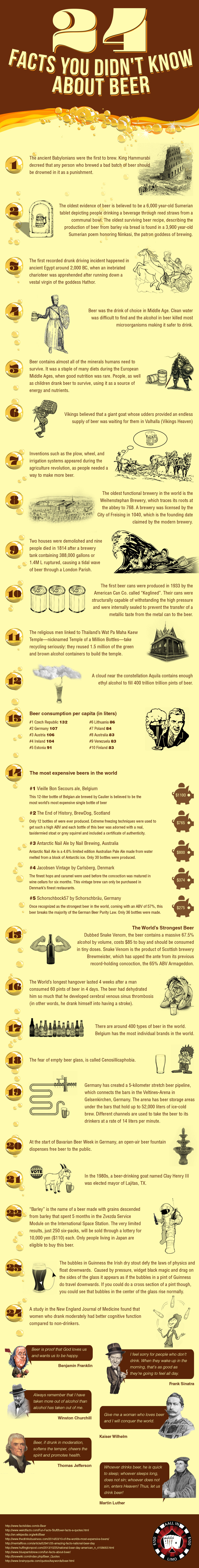 24 Facts You Didn't Know About Beer