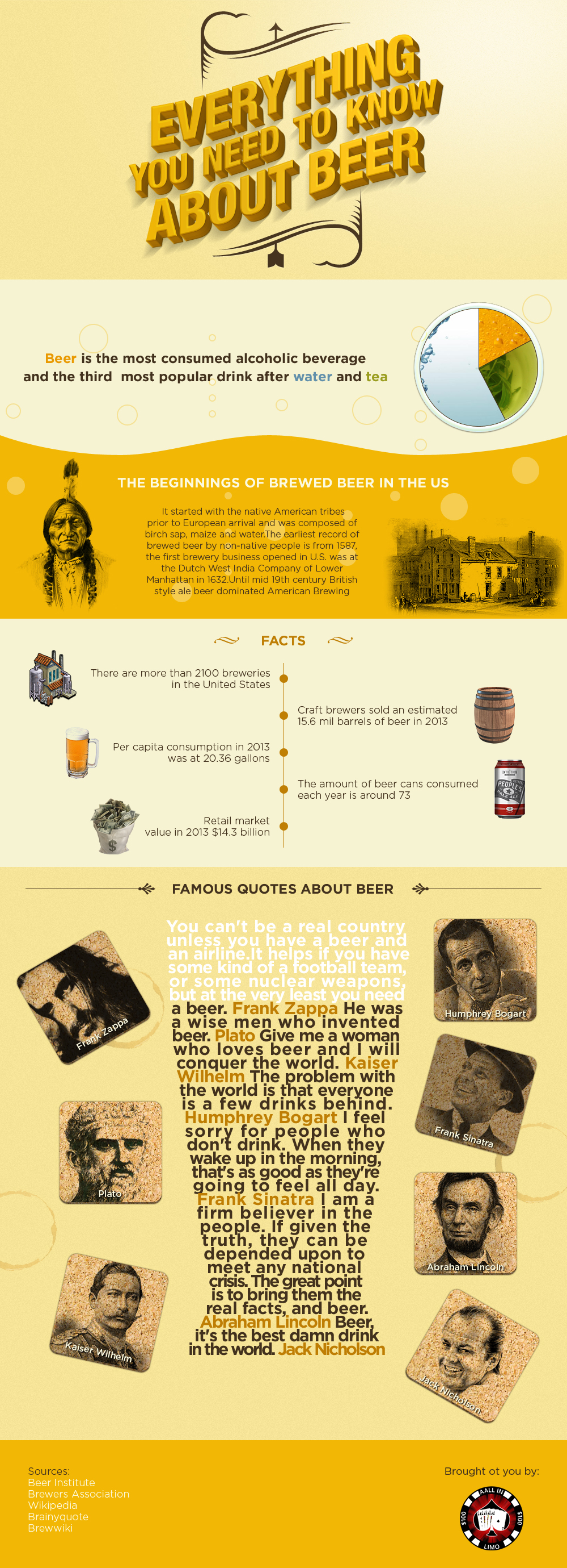 Everything You Need To Know About Beer