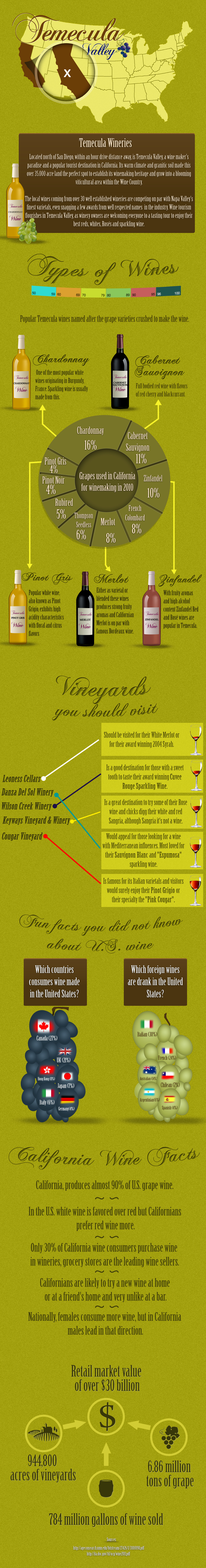 Temecula Valley Wineries